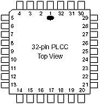 BIOS Modul PLCC